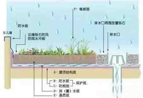 湖南金年会生态环境建设有限公司,人造草坪假草皮,湖南雨水收集处理工艺